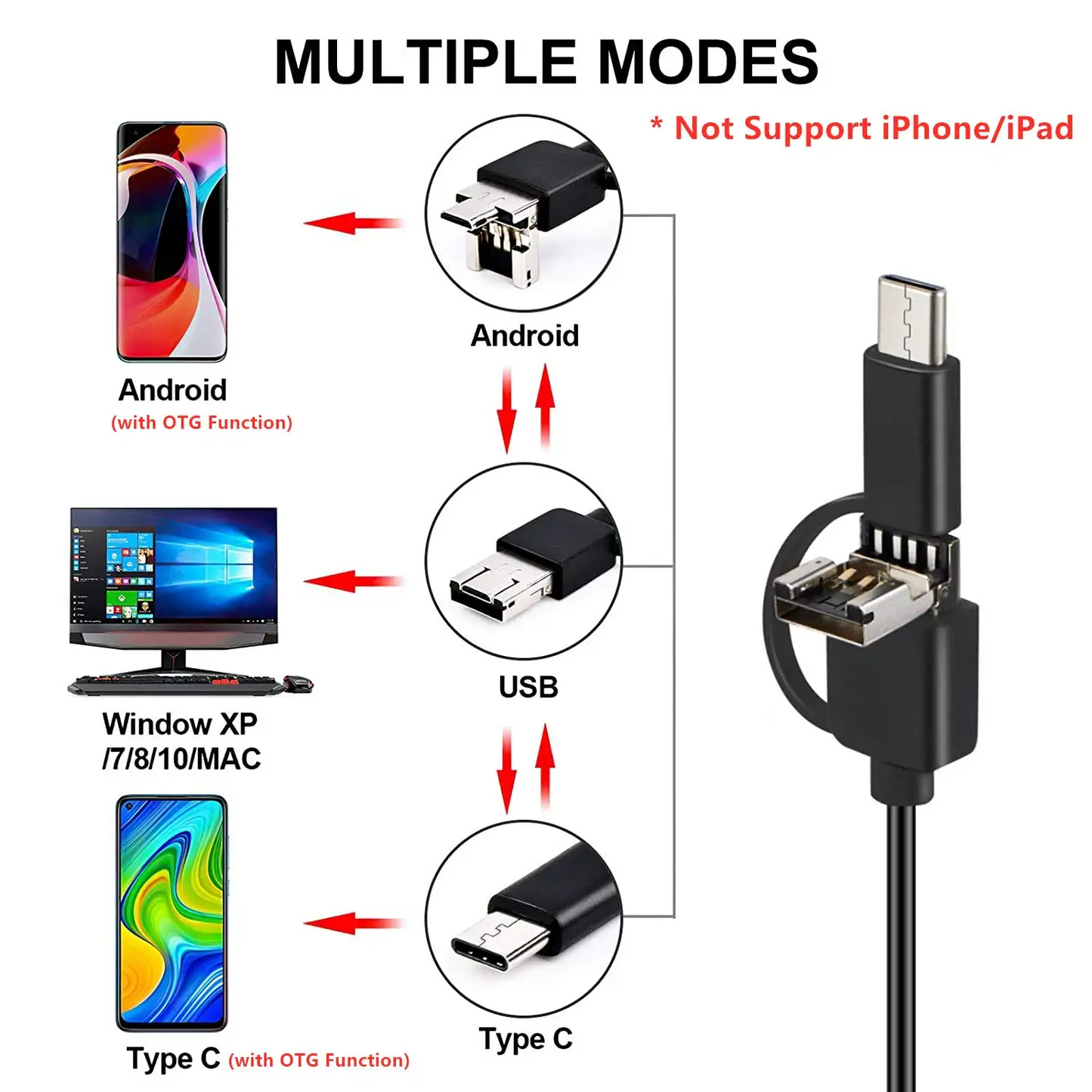 SMARTUNO™ 3-in-1 Endoscope Camera, Inspection Camera, Waterproof IP67, 6 LED, USB, Type-C & Android/PC